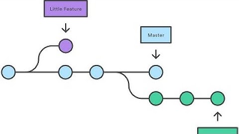 Git Basics: Creating Branch & Pushing to Specific Branch Only