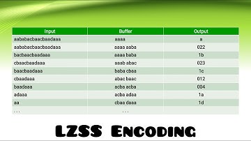 LZSS Encoding I Dictionary Techniques I Encoding Techniques I Data Compression