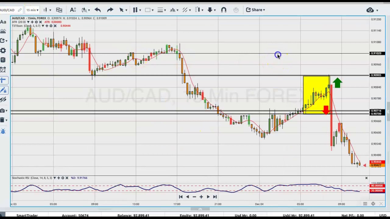 HIGH IMPACT NEWS TRADING STRATEGY - YouTube