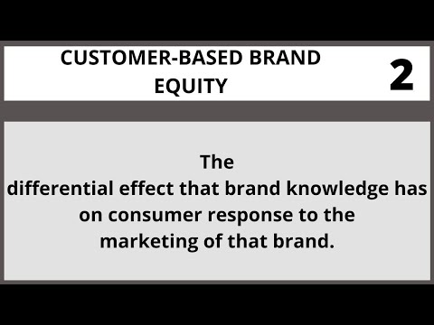 Customer-Based Brand Equity MGT515 LECTURE in Hindi Urdu 02