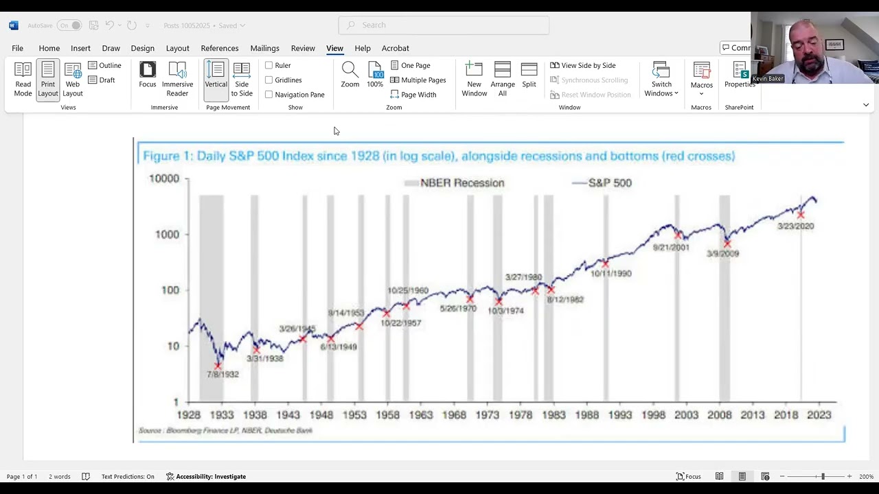 100 Years. 14 Recessions! Still Standing!