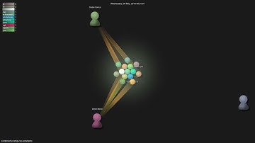 sindresorhus/strip-css-comments - Gource visualisation