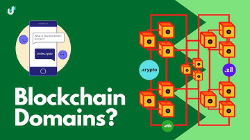 What are Blockchain Domains? - Unstoppable Domains