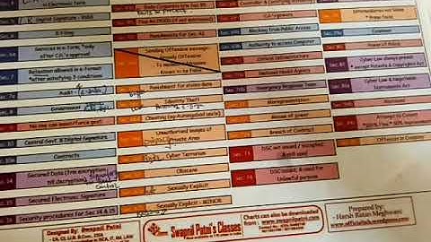ISCA chp 7 part II revision series