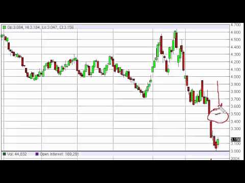 Forex natural gas news