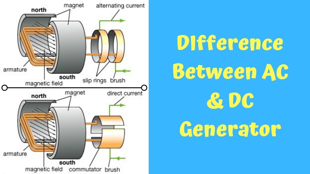 Difference AC DC || AC Generator || DC generator || COGNITION - YouTube