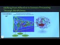 2017 C-MIIND Research Symposium: Dr. Eric Garland