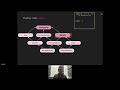 Distributed data structures, algebraically