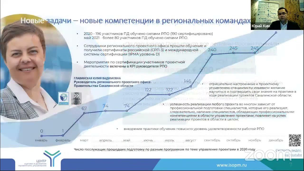 Управление проектами проектная практика