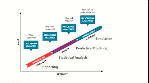 Statistical Data Analysis with SAS: Udemy course intro