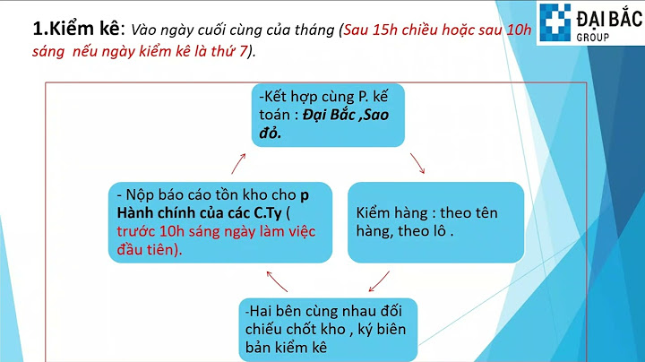 Bảng điểm đánh giá kho gsp