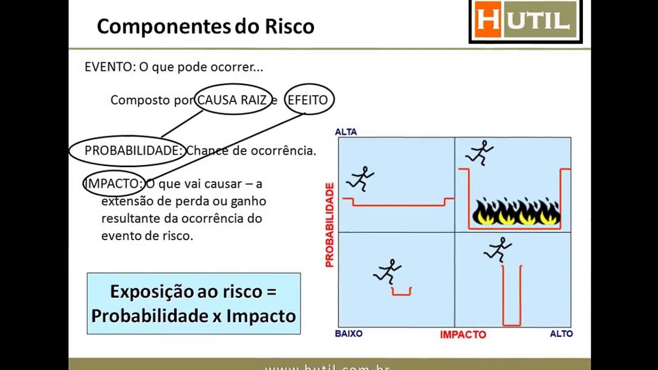 GP_DICAS | Como fazer uma correta Análise de Riscos em um Ambiente de TI | Por Erick Herdy