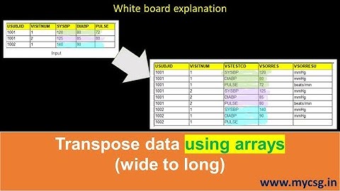 Understanding transpose using data step arrays (wide to long) in SAS