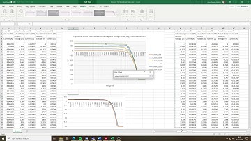 How to add multiple curves to excel graph