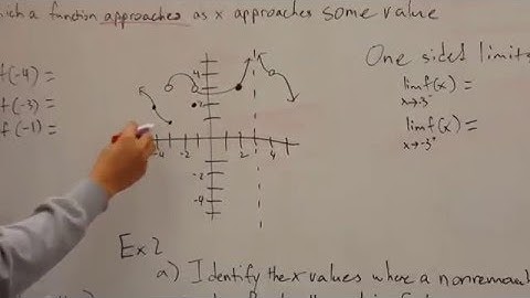 1.4 Limits and Continuity