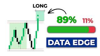The Nasdaq Setup That Holds 89% of the Time (Data Proof!) | M7DR