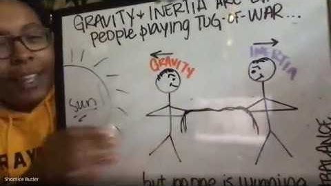 Gravity vs Inertia