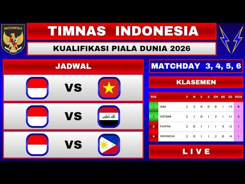 Jadwal Kualifikasi PIALA DUNIA 2026 - Zona Asia  | INDONESIA vs VIETNAM, IRAK dan FILIPINA | LIVE