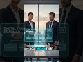 🌎 Digital Transformation with Global Wander