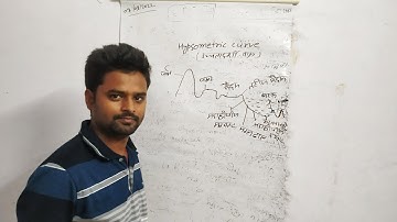 hypsometric curve by RAJAT GEOGRAPHY