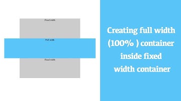 Creating full width container inside fixed width container.