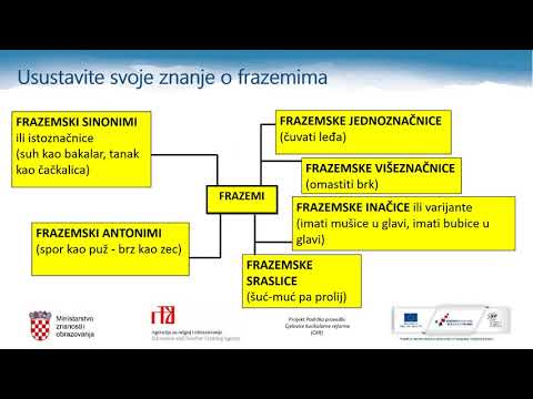 Video: Značenje Frazeološke Jedinice 