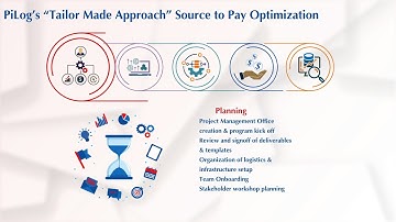 PiLog Data and Analytics Suite - RPA Robotic Process Automation - BOTs
