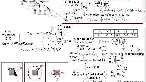 3.15 Example 2: Pad footing Part 3