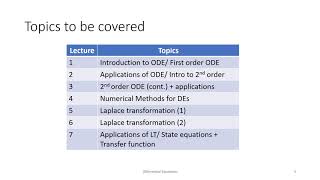 MATH 3: Lecture 1: Intro to ODE