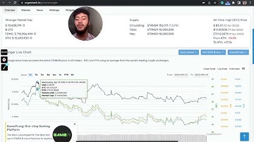 StrongBlock STRONGER Node Analysis Q2 ROADMAP SUCCESS  price Prediction in 2022 - Tactical Analysis!