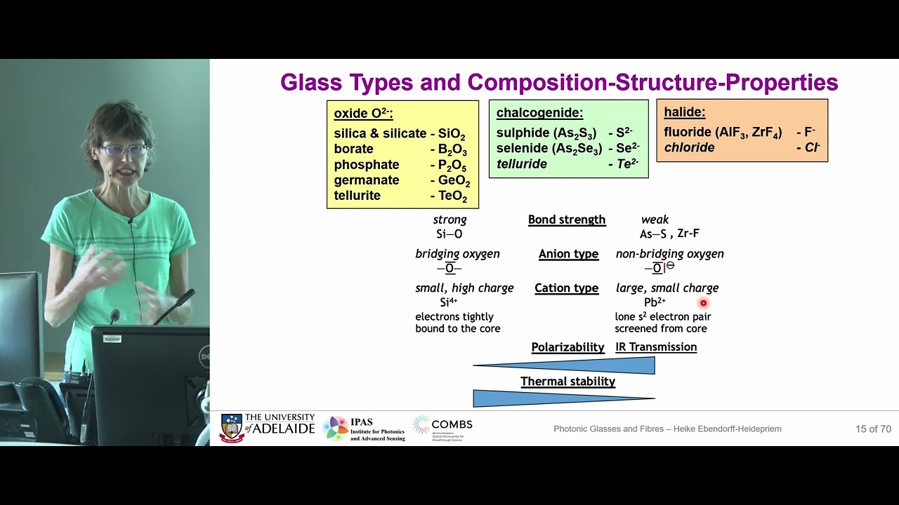 Photonic glasses & fibres: Design of structure, composition & fabrication for tailored applications