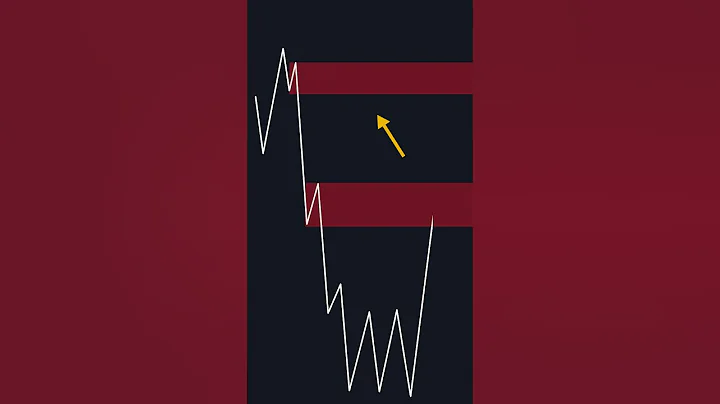 The Biggest Order Block Mistake