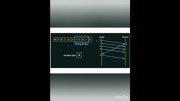 Working of Go-Back-N-ARQ protocol part-2 in computer network in bangla.
