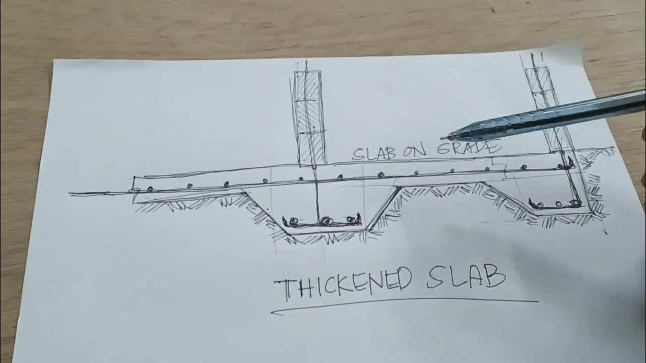 thickened-slab-learnings-daily-youtube
