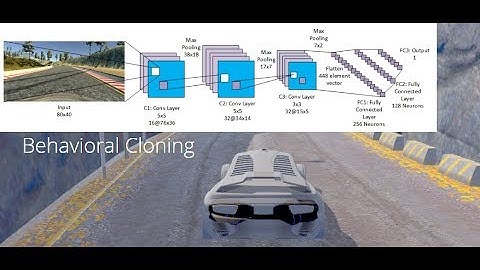 UDACITY SDCE Nanodegree - Project 3:   Behavioural Cloning