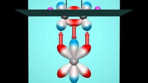 06-  Interaction between Ethylene HOMO and LUMO and Platinum d-orbitals