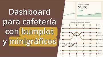 Dashboard de Cafetería en #Python incluyendo minigráficos y gráficos de ranking con #Streamlit