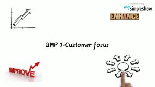 ‘Key benefits’ for the organization in applying the following 7 QMP- Part a