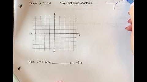 Graphing y=ln x