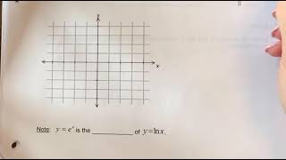 Graphing y=ln x
