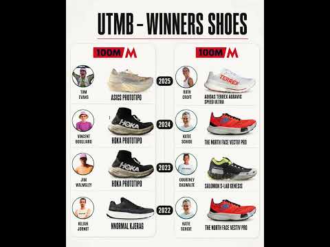 🏁👟 UTMB – WINNERS SHOES: 2025 / 2024 / 2023 / 2022