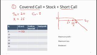 CFA Level I Risk Management Applications of Options Strategies Video Lecture by Mr. Arif Irfanullah