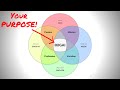 IKIGAI | A Japanese Philosophy for Finding Your Purpose