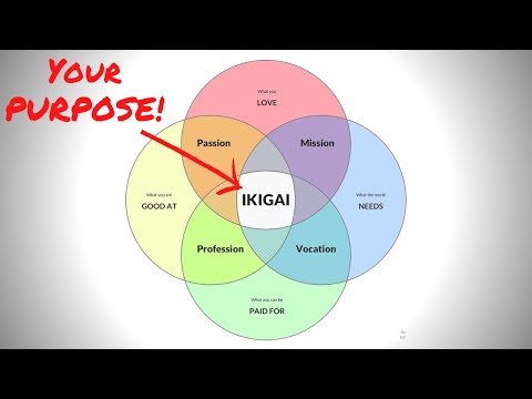 IKIGAI | A Japanese Philosophy for Finding Your Purpose