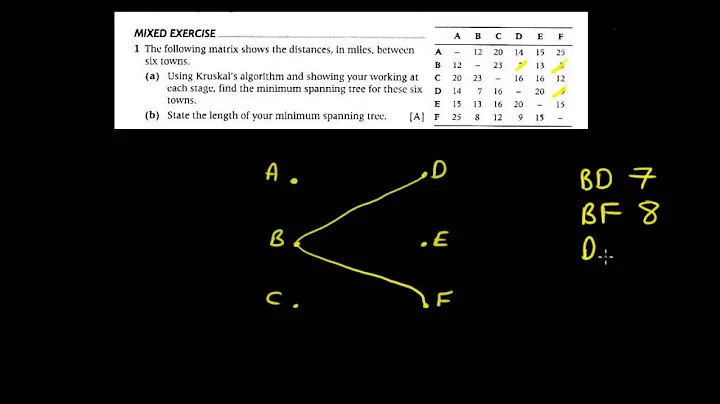 Finding the Minimum Spanning Tree using Kruskal's Algorithm (Matrix)