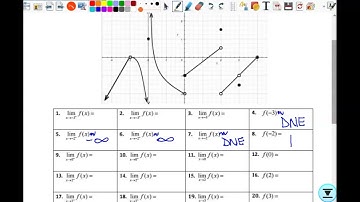 1.1a Estimating Limit Values from Graphs and Tables 2324