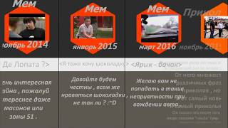 Развитие событий : Украинские Мемы [2010 - 2020]