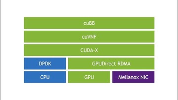 NVIDIA Announces Aerial, A Software-defined Stack for Telco Systems