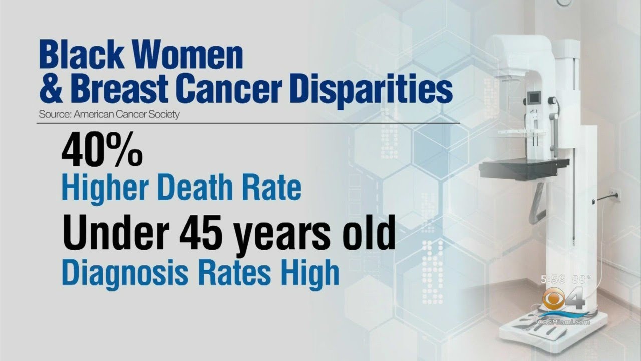 Research Shows Significant Disparities For Black Women In Breast Cancer ...
