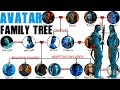 Avatar family tree avatar  the way of water